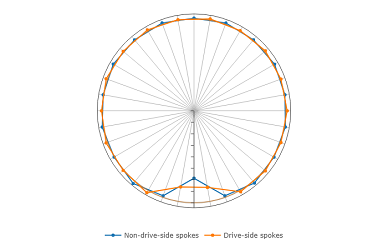 wheel spoke tension
