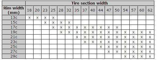 Bike Rim Width Tire Size Chart