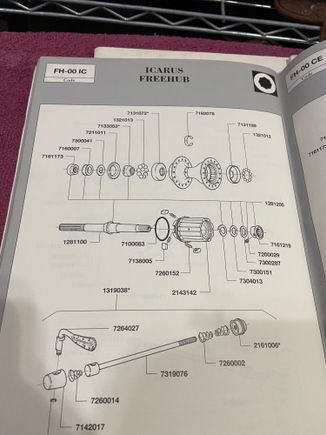 Mountain Bike Parts tooo