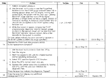 P0442 Diagnostic Chart 3 of 3