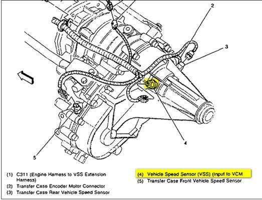 2001 chevy blazer transmission Clearance