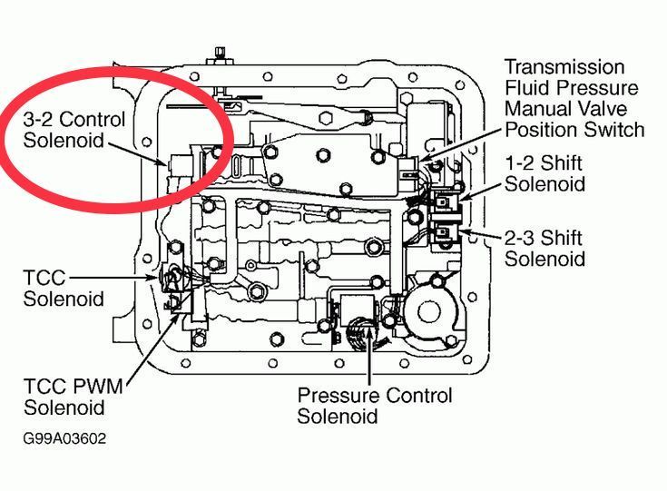 1999 P0785 after reaching operating temperature Blazer Forum Chevy