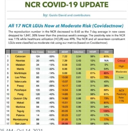 The NCR heading in the right direction but if it wasn't these figures would be concerning.
