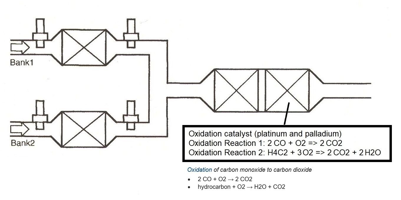 Tracker 101 intro to the catalytic converter Chevrolet Forum Chevy