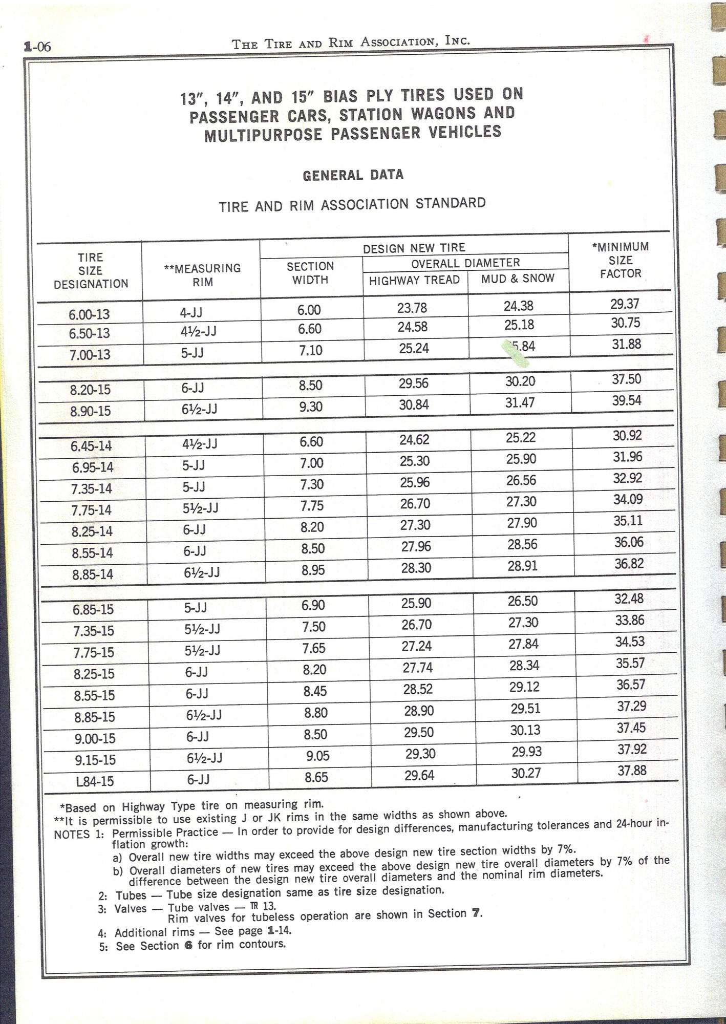Bias Ply To Radial Tire Conversion Chart