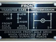 Shift pattern plate