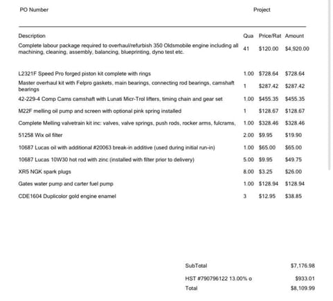 Itemized Cost Breakdown in CAD dollars and this includes Dyno test.