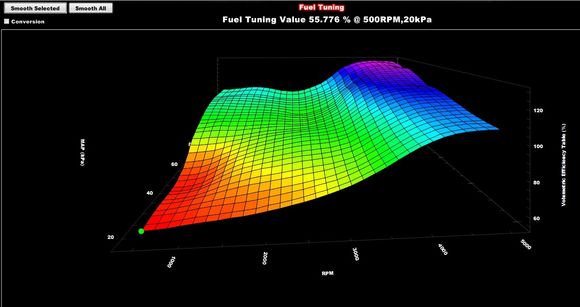 Base Fueling Table graphical representation