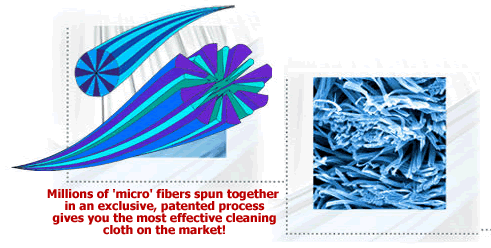 Mirafiber close up with a magnified actual cloth image.