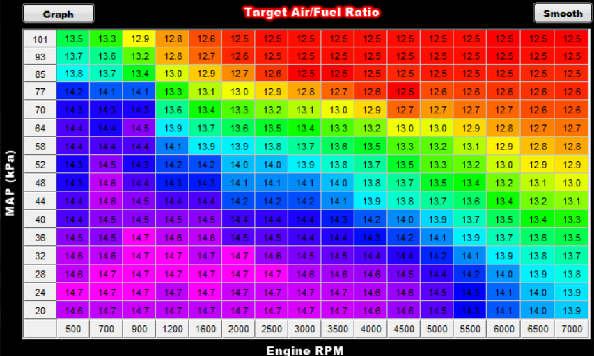 Holley Sniper Quadrajet Global File and Settings? - Page 2 ...