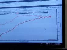 Dyno Before Install - 322 RWHP
