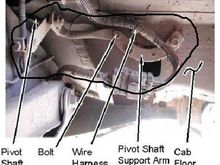 This is the "Pivot Shaft Support Arm" that apparently needs a bracket to be brought down lower.

PICTURES TAKEN FROM PERFORMANCE ACCESSORIES INSTRUCTIONS FOR THE KIT
