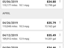 Gas mileage dropping...