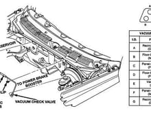 Simplified vacuum hose diagram. Note the multi colored 7 hose connector as depicted in the upper right side of the picture runs from the HVAC controls to the system under the dash