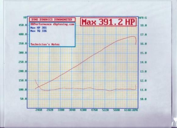 G35 Vortech V3