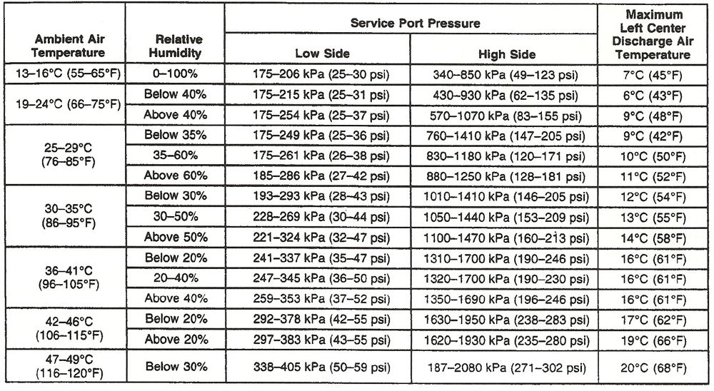 Ac Compressor Oil Amount Chart