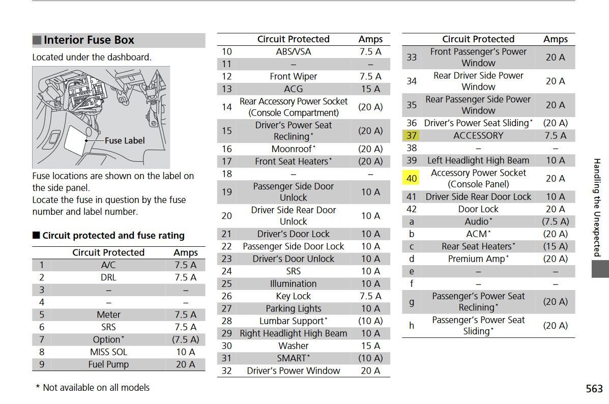 2014 Accord Cigarette lighter failure HondaTech Honda Forum Discussion