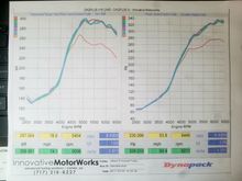 The thin red line is the old curve with the log manifold at the same boost pressure.