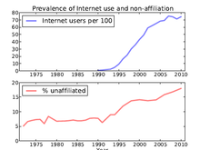 Religion vs internet