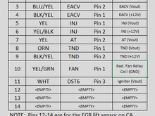 14 pin, driver's side of car, engine harness side of connector