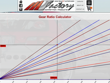 CR-V 5th @ 80mph = 4200 RPM