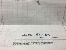 191whp 153 tq
Thought I'd be a little more but it's all good for now, it's a fun drive
