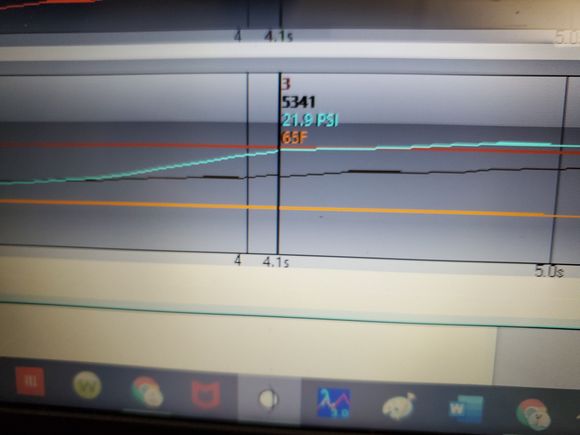 Pump 93 tune.. 21psi turbo spool capture at almost 5400rpm. 