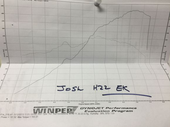 191whp 153 tq
Thought I'd be a little more but it's all good for now, it's a fun drive