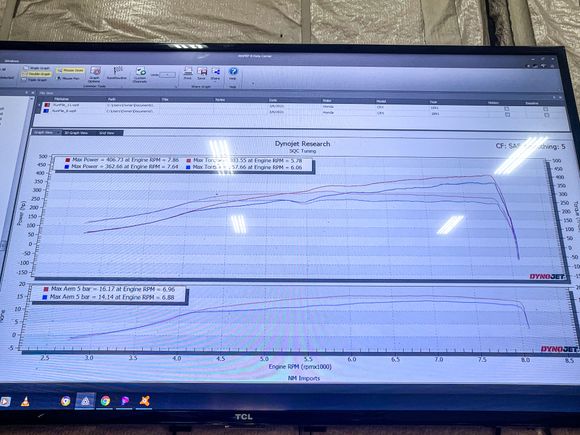 This is obviously at 100% throttle but can give you a perspective of the powerband. This is also at 5500ft of altitude 