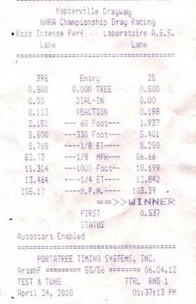 Napierville street tire. B20s  13.4 105mph 202whp