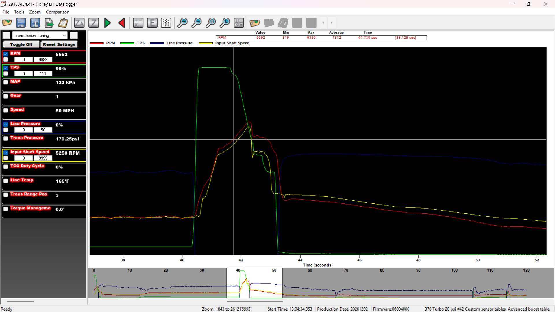 Here's a pic from my datalog and notice how input shaft speed(Yellow) follows RPM(Red)
