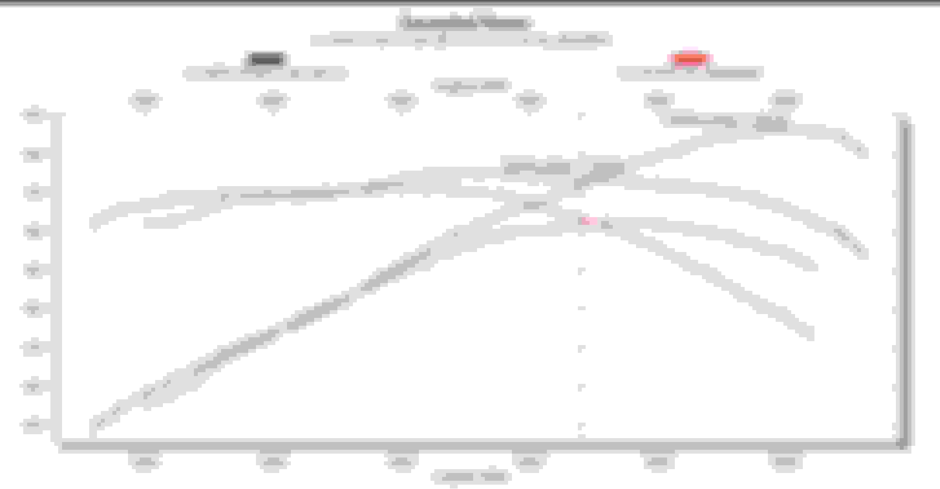 Camshaft lift LS1TECH Camaro and Firebird Forum Discussion