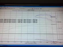 dyno comparison