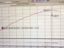 - 8710R1 in blue
- 8711R1 in red