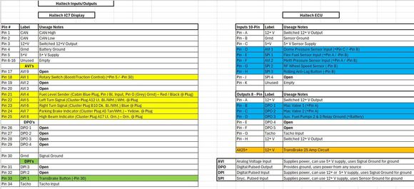 Would highly recommend building a reference sheet like this. This project was complex and long enough that I had to refer back to this to make sure I had my wiring correct.