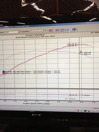 - 8710R1 in blue
- 8711R1 in red