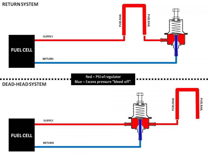 Aeromotive FPR work like this?? - LS1TECH - Camaro and Firebird Forum ...