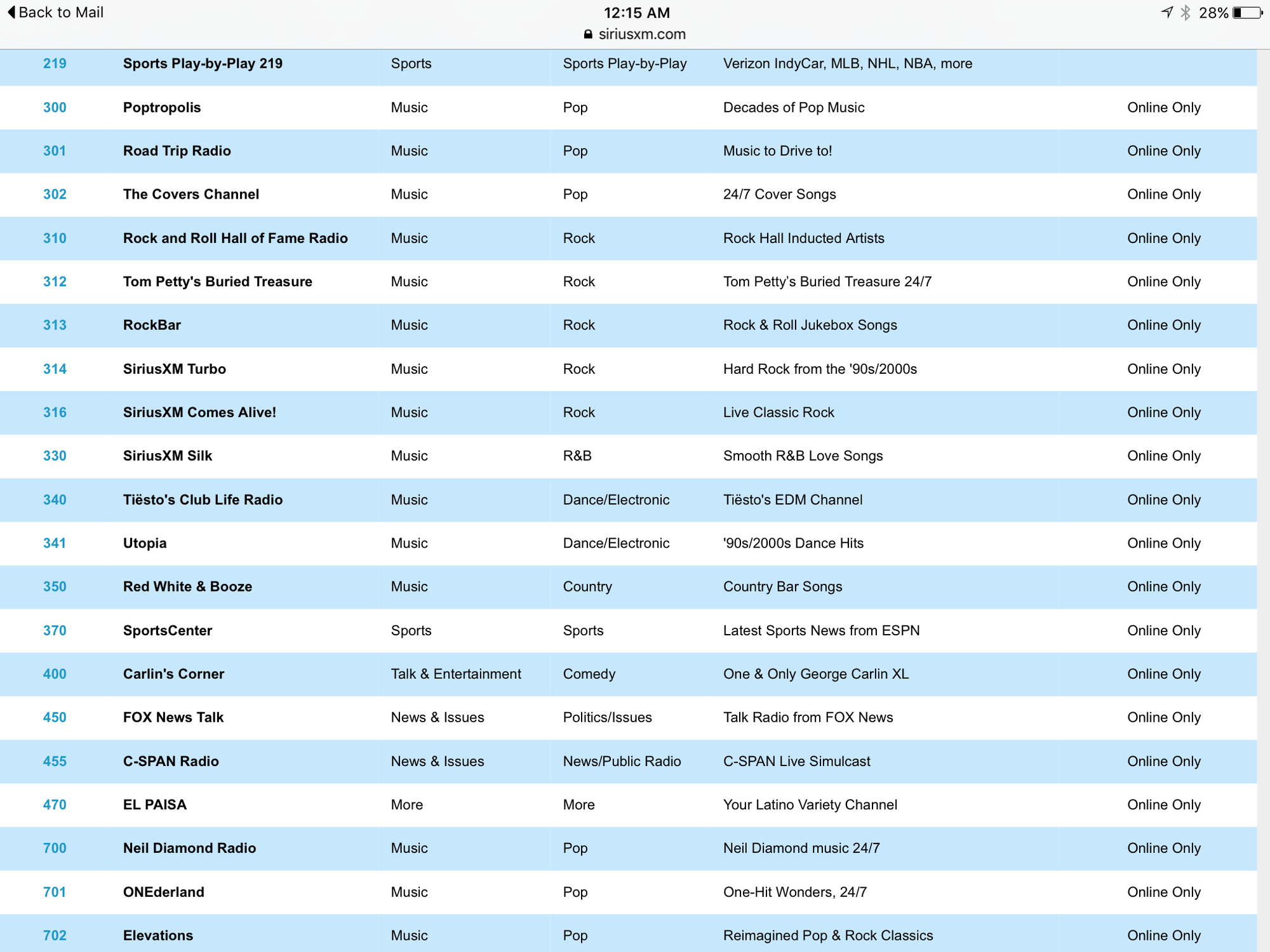 Sirius Xm Channel Guide