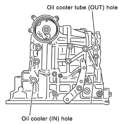 Transmission cooler holes