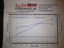 Dyno sheet