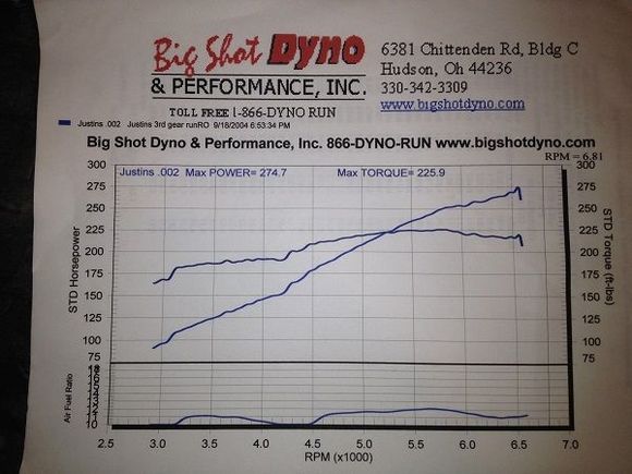 Dyno sheet