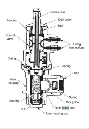 Cut view, see where the guide pad presses against the rack.