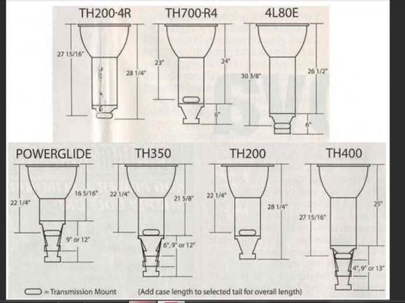 Trans Guides