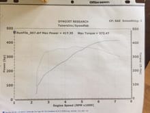 Most recent dyno, after off road x-pipe install