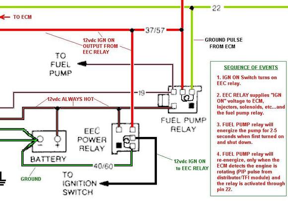 Fuel Pump Startup Procedre