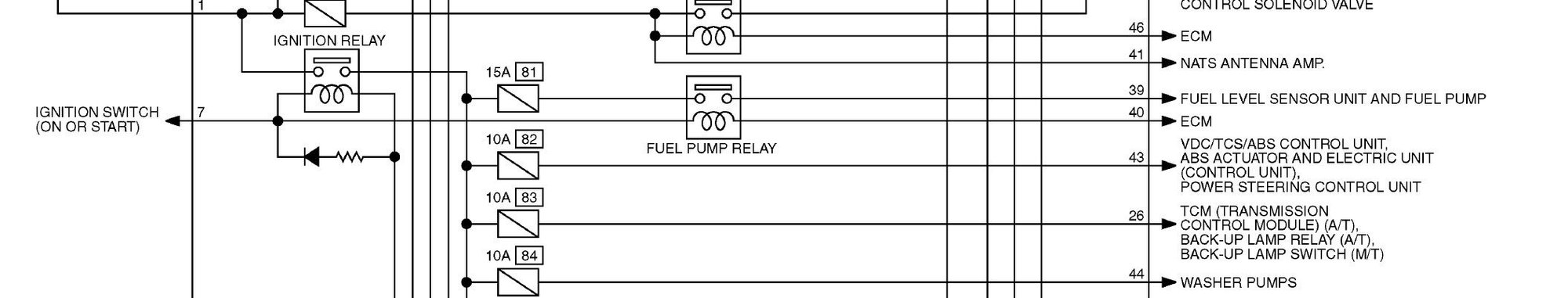 Fuse #82 and #83 - both should be 10A