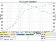 Dyno 230208 0.6FWP