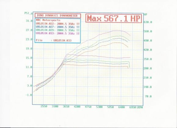 real old 567.1 premeth Dyno Dynamics