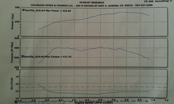 3rd dyno @ 430