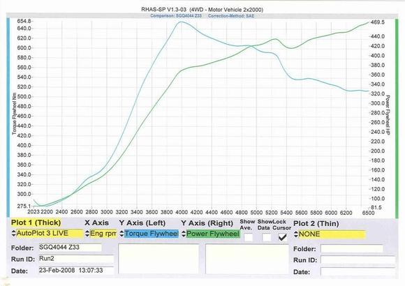Dyno 230208 0.6FWP